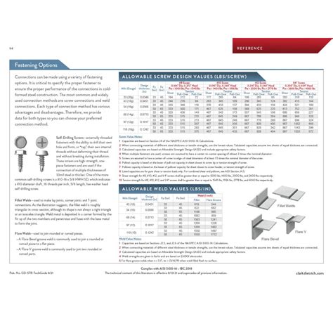 clark precision sheet metal|clark dietrich metal stud.